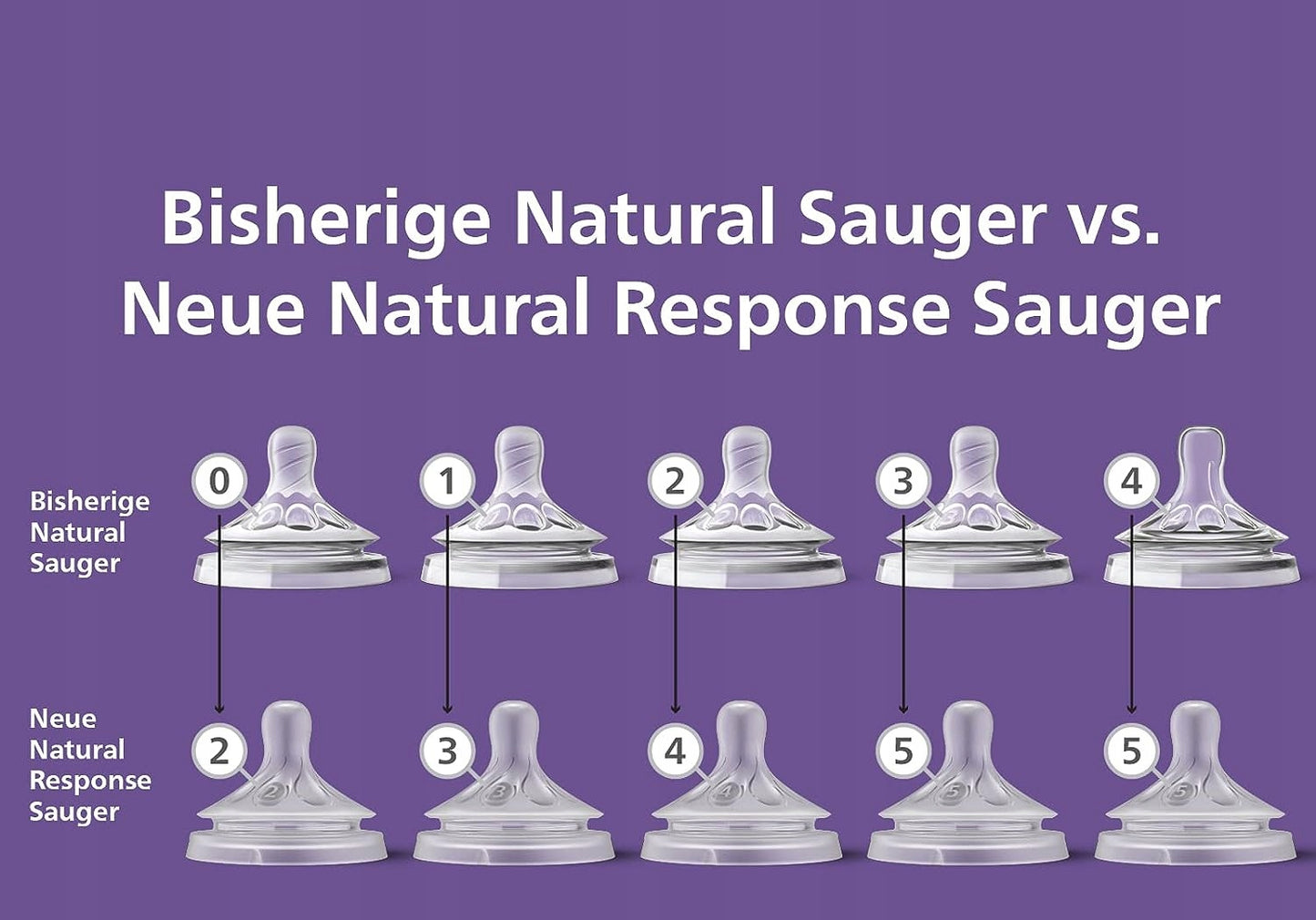 PHILIPS AVENT Natural RESPONSE smoczki do butelek 0msc x2 – zdjęcie produktu 5