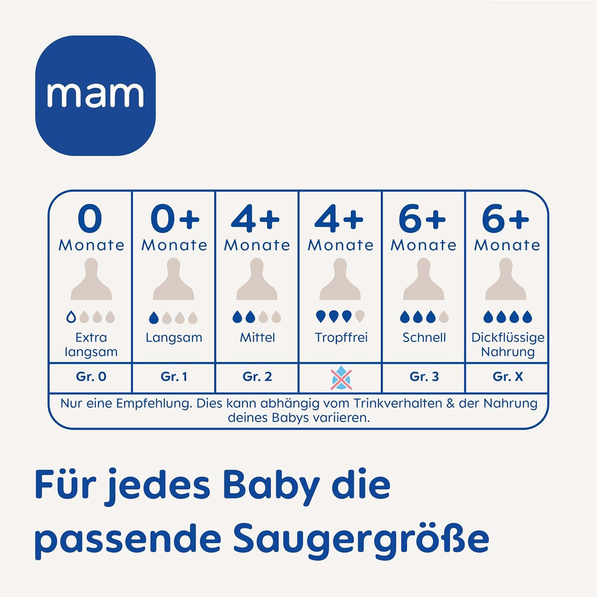 MAM smoczek do butelek 0+ (r.1) wolny przepływ x2 – zdjęcie produktu 7