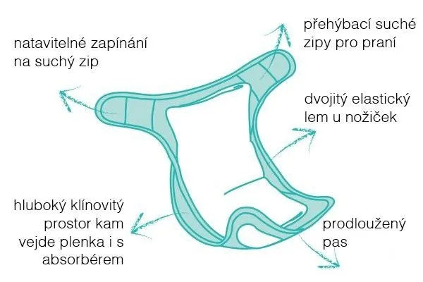 BAMBINO MIO luieromslagdoek <9kg