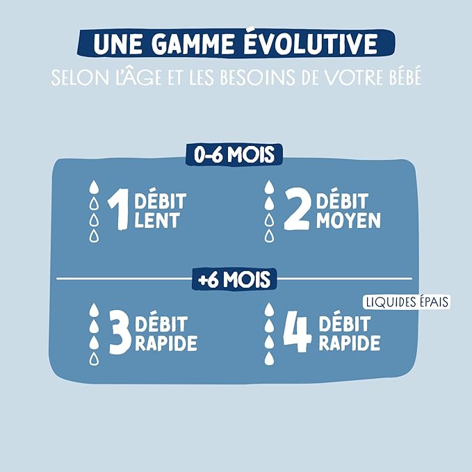 DODIE tétines de biberon x4 taille 3 âge 6 mois+ anti-colique