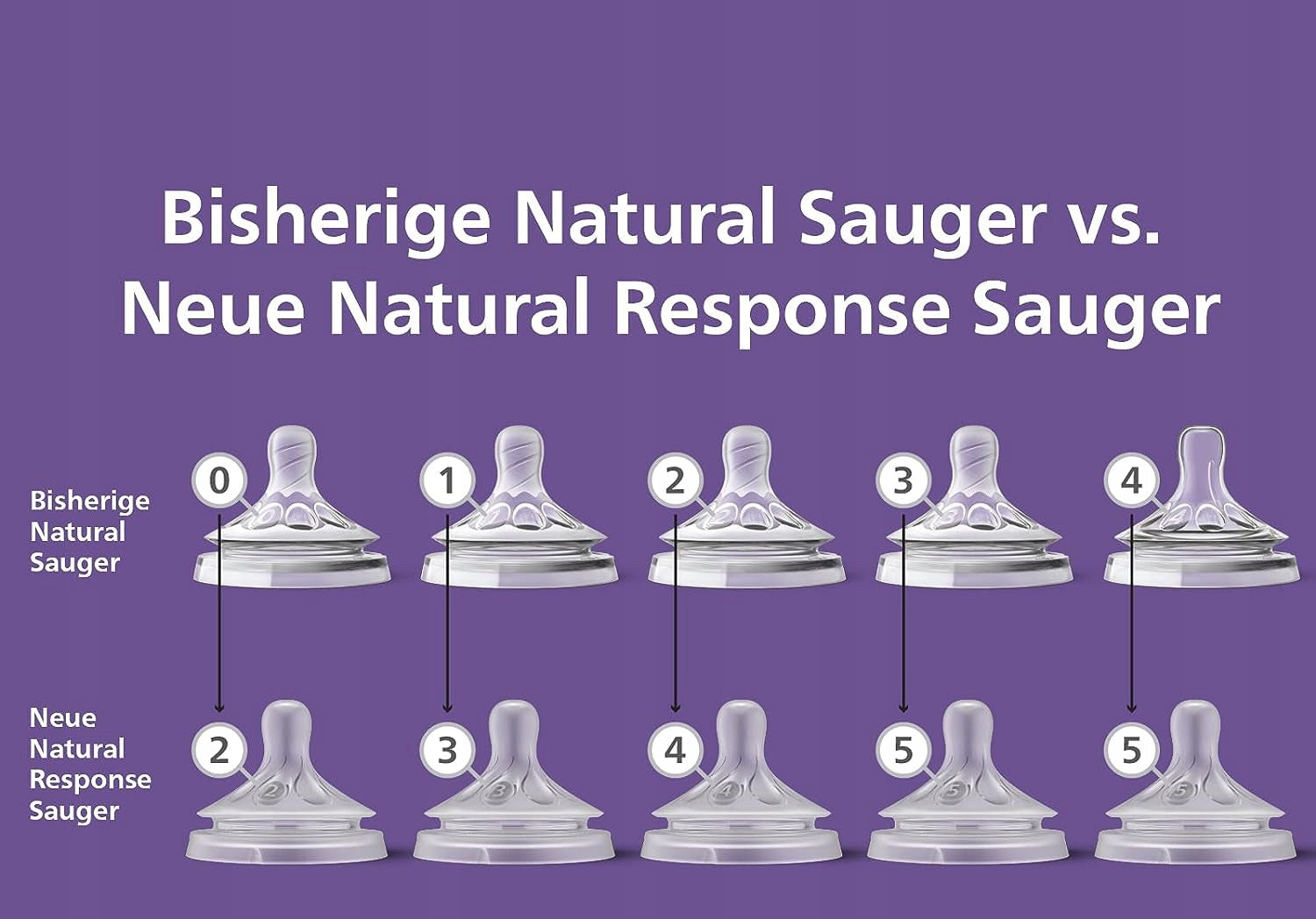 PHILIPS AVENT Natural RESPONSE smoczki do butelek 0msc x2 – zdjęcie produktu 5