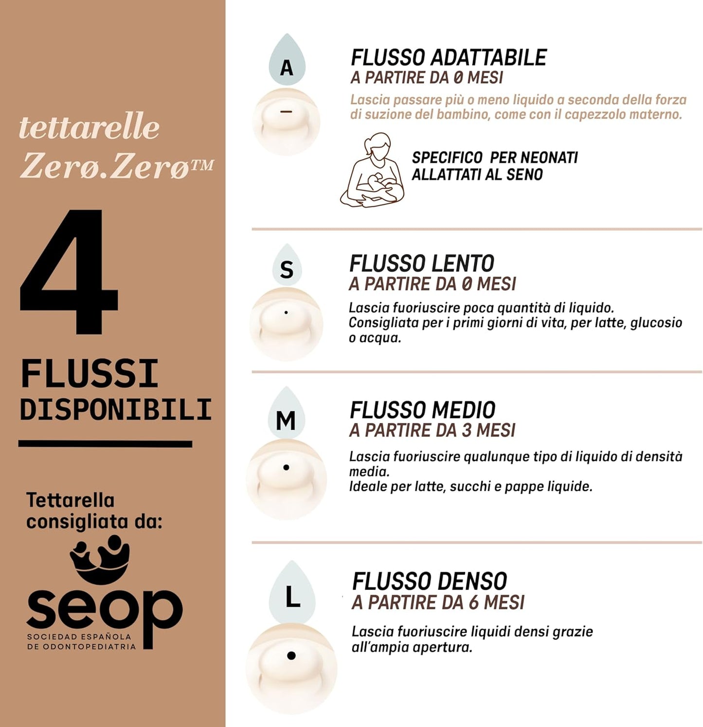 Slow Flow adjusted to the baby's sucking strength, soft silicone supporting natural feeding sensations