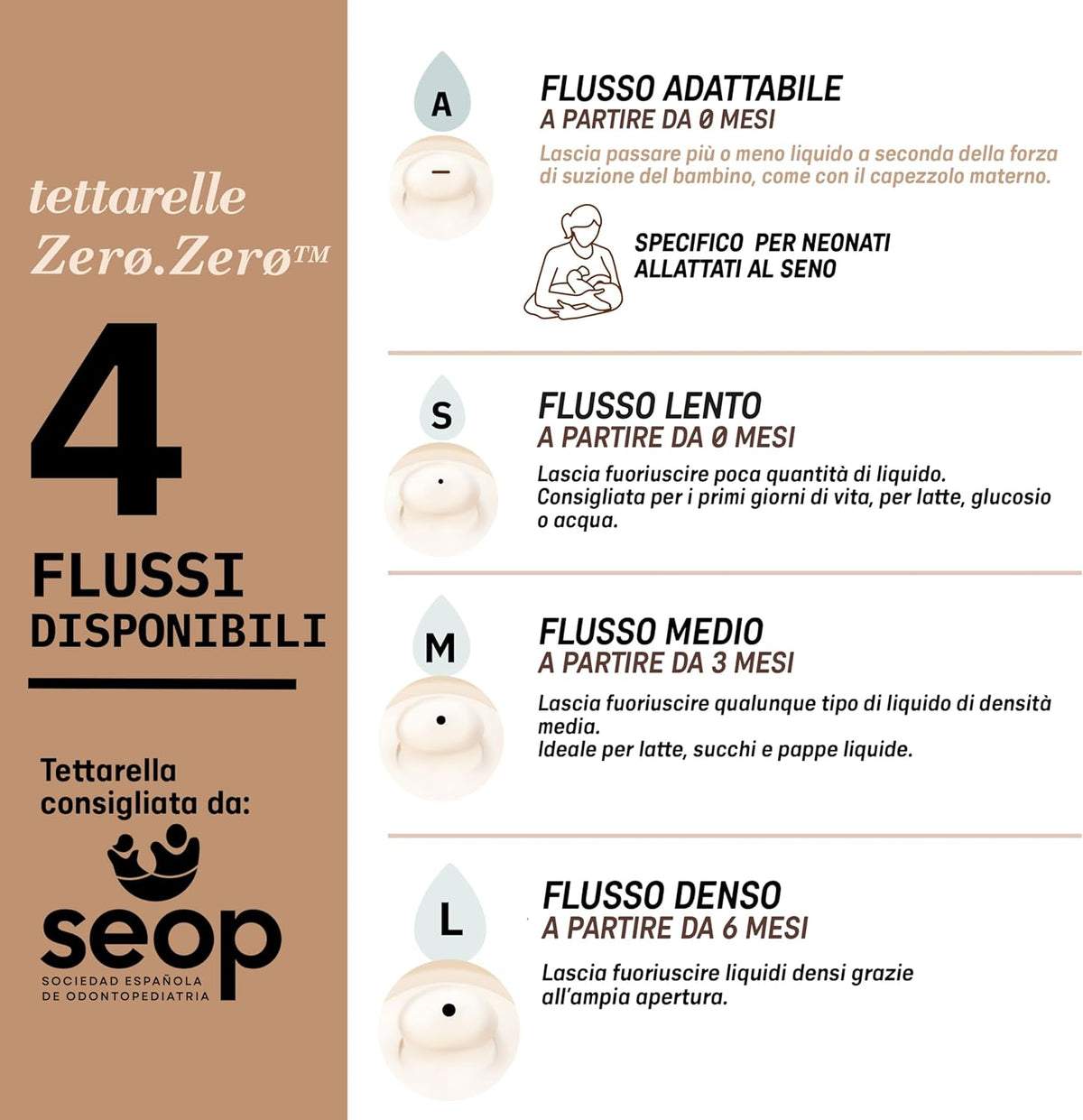 Slow Flow adjusted to the baby's sucking strength, soft silicone supporting natural feeding sensations