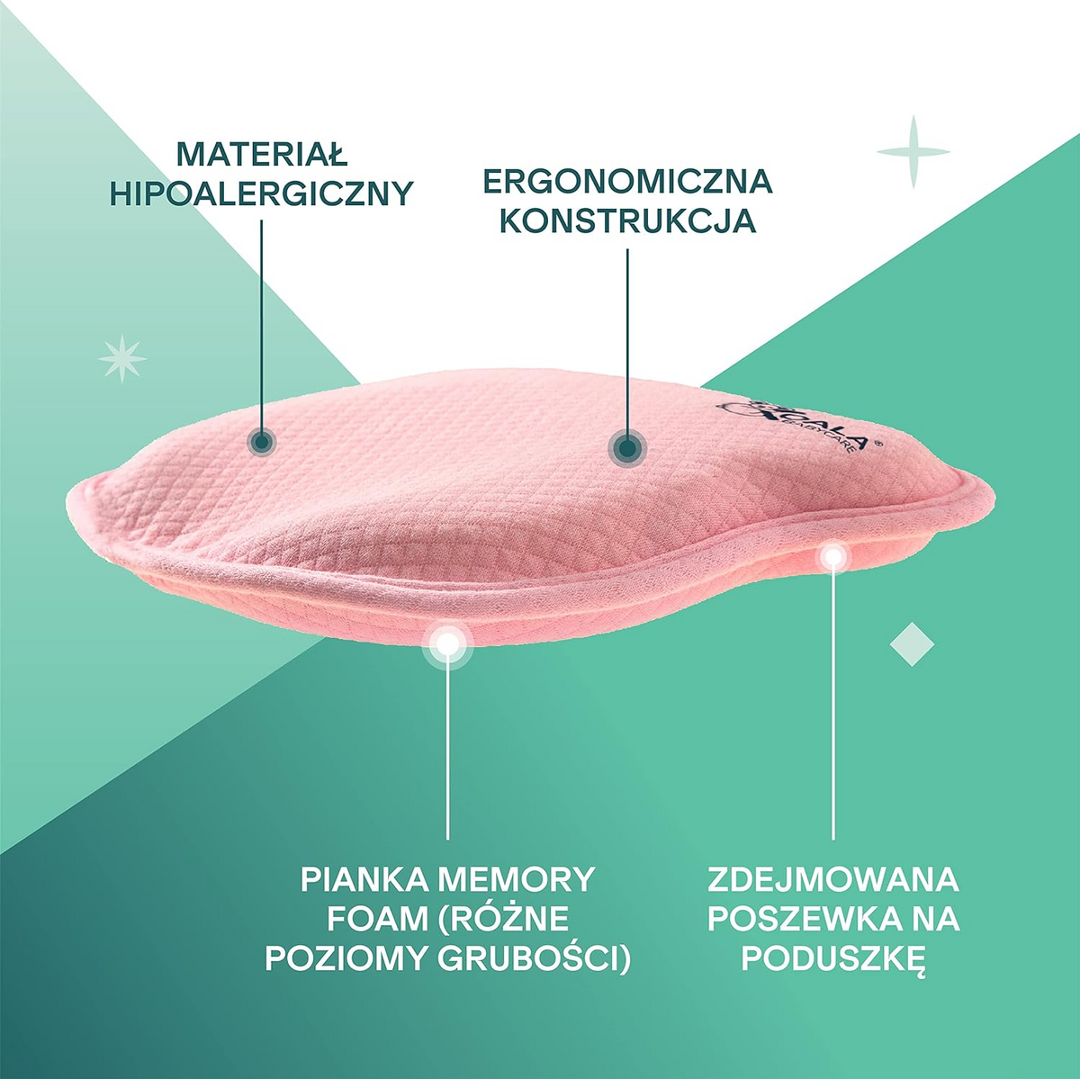 KOALA BABYCARE poduszka niemowlęca 0+ poszewka - hipoalergiczna, ergonomiczna poduszka memory foam z zdejmowaną poszewką