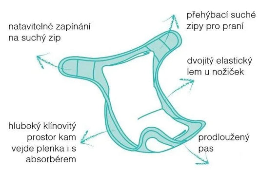 BAMBINO MIO otulacz na pieluchę >9kg+