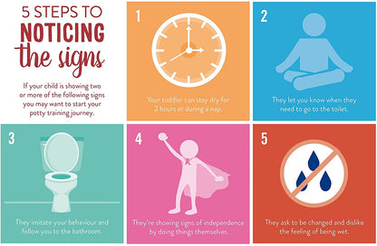 BAMBINO MIO majtki treningowe niebieskie 18-24msc, 5 steps to noticing potty training signs infographic