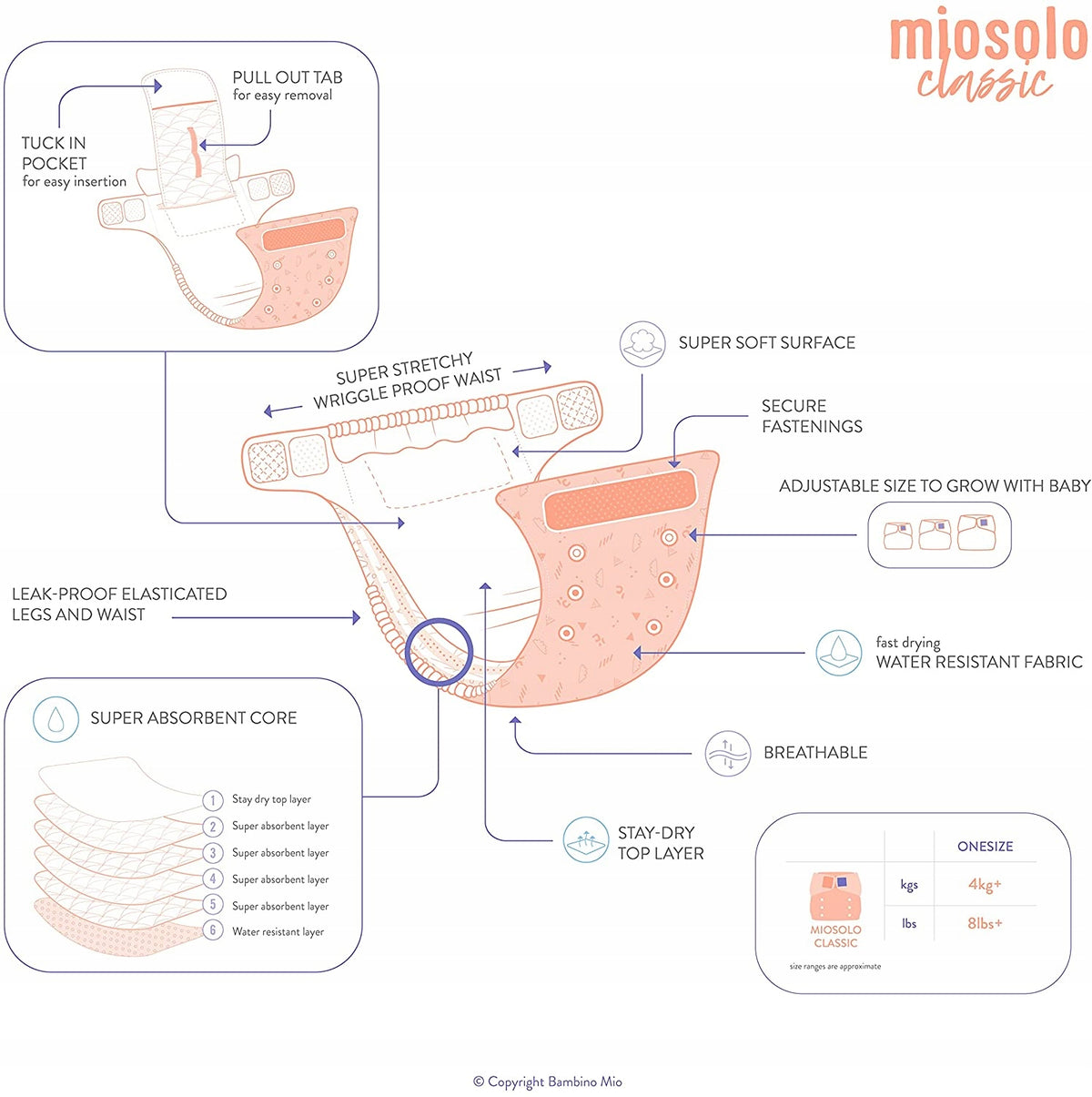 BAMBINO MIO miosolo - reusable all-in-one diaper
