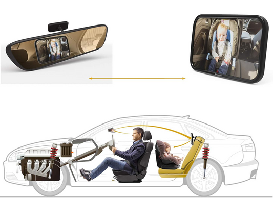 AKAPOLA miroir de voiture pour surveillance de bébé 360°