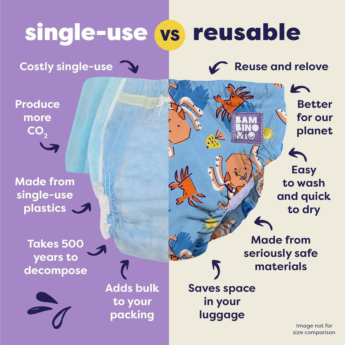 Bambino Mio  pieluszka do pływania 2-3 lata, wielorazowa pieluszka do pływania kontra jednorazowa