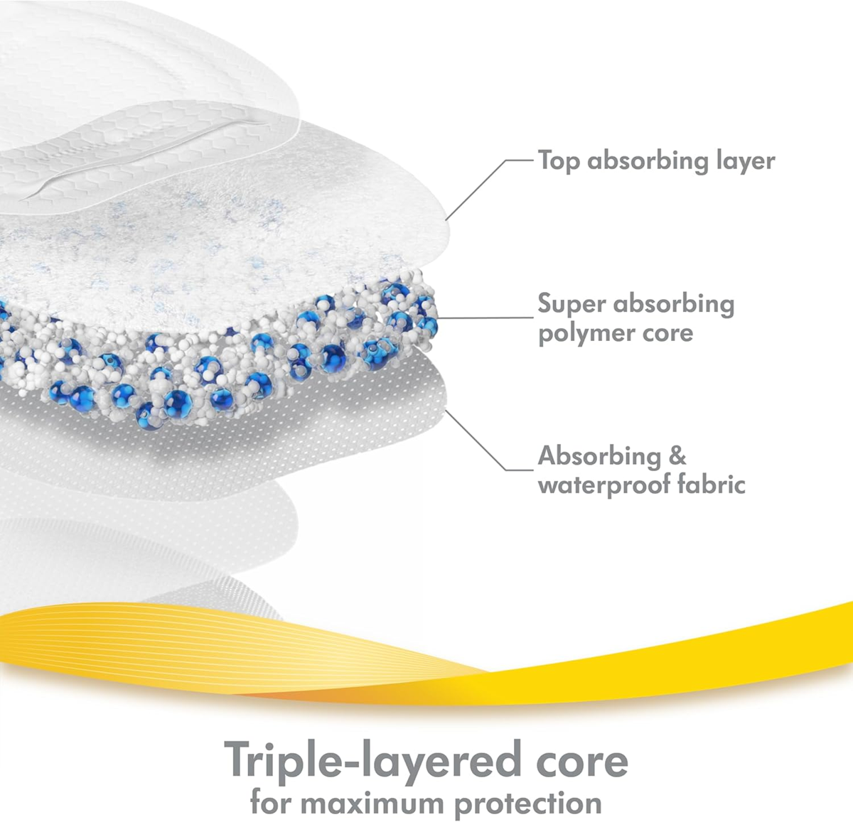 MEDELA Ultra dunne lactatiepads x120