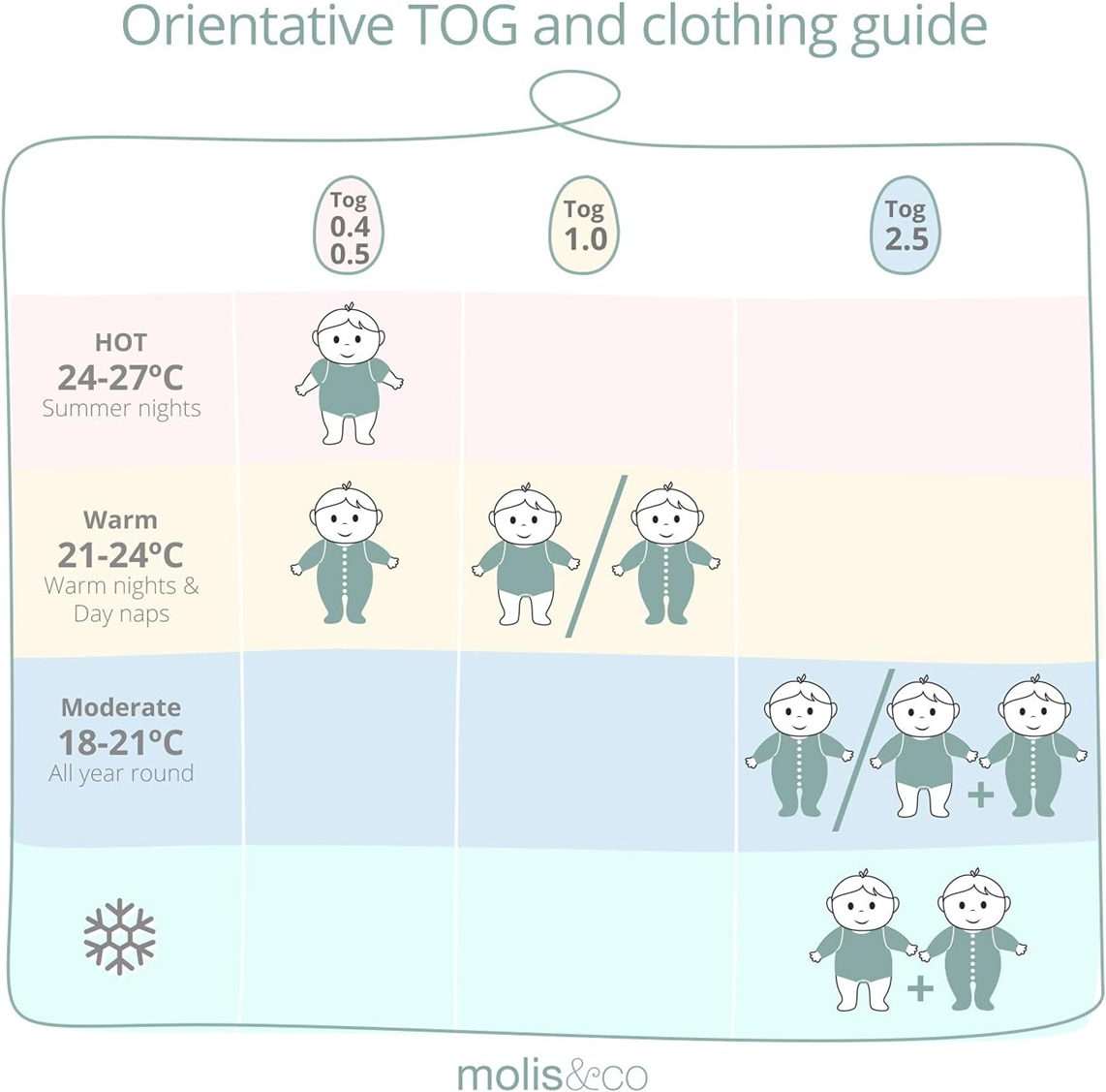 MOLIS&CO gigoteuse 2,5TOG 18-36mois