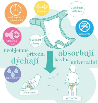 BAMBINO MIO otulacz na pieluchę >9kg+ – wielorazowy otulacz z podwójnymi gumkami i dopasowaniem od urodzenia do nocnika