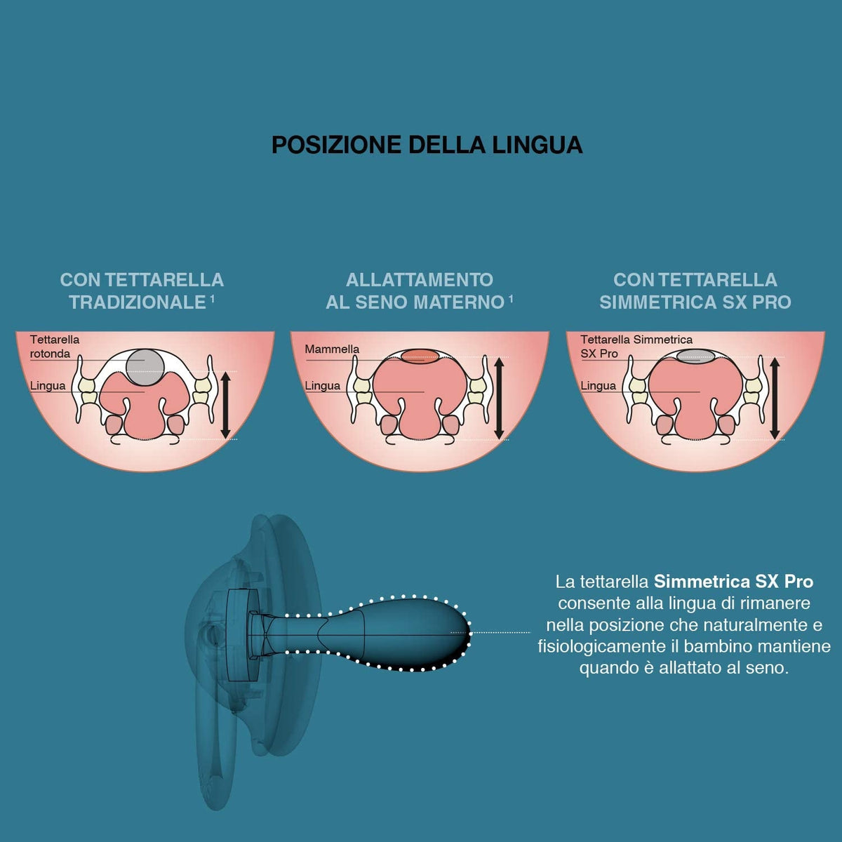 SUAVINEX sucette SX PRO Day&Night x2 silicone 6-18m LUMINEUSE