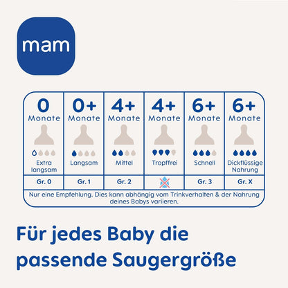 MAM smoczek do butelek 0+ (r.1) wolny przepływ x2 – zdjęcie produktu 7