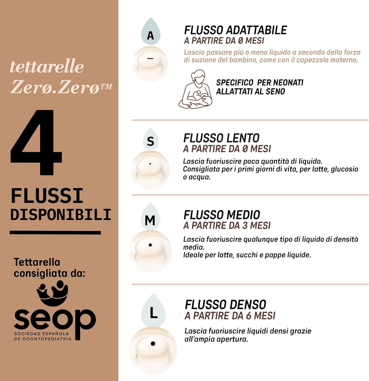 SUAVINEX Zero Zero smoczek do butelki (L) gęste płyny 6m+ x2 – zdjęcie produktu 4