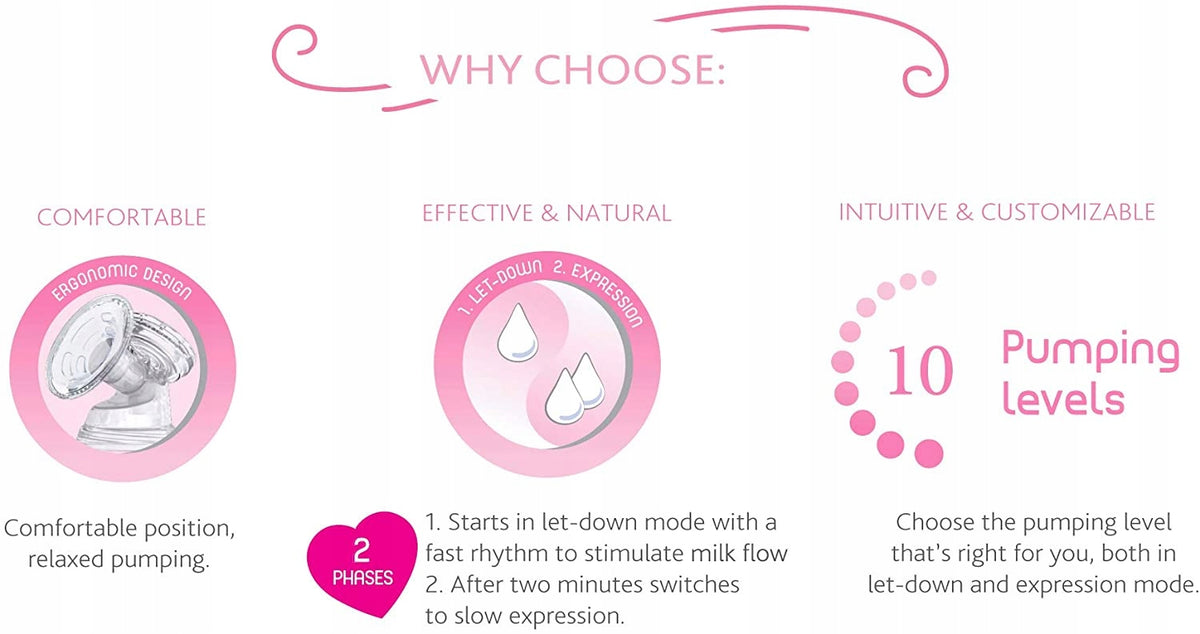 CHICCO NaturallyMe LAKTATOR elektryczny, 10 poziomów odciągania, 2 fazy, komfortowy i intuicyjny