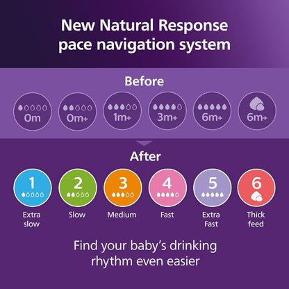 Philips Avent Natural Response tétine de biberon (2) 0m+ x2