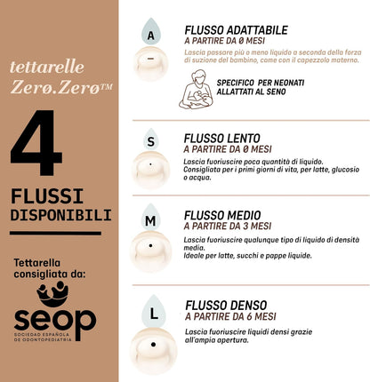 SUAVINEX Zero Zero cumlík na fľašu (A) Adaptable Flow 0 m+ x2
