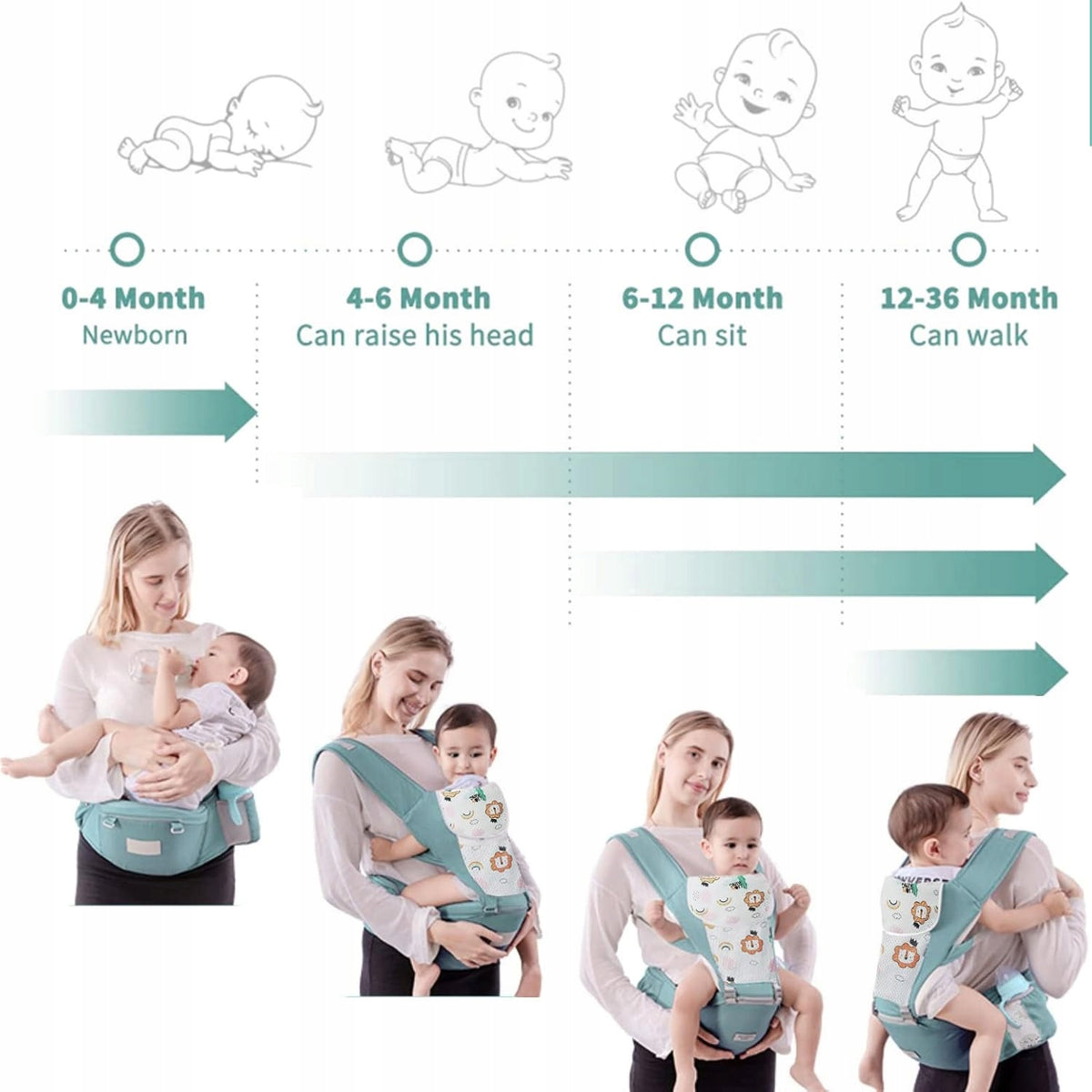 NUKIED nosidełko ergonomiczne z pasem biodrowym 6w1 dla dzieci 0-36 miesięcy, błękitne