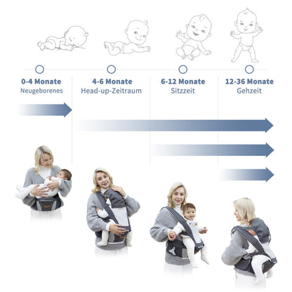BESREY nosidełko ergonomiczne z siedziskiem biodrowym 6w1