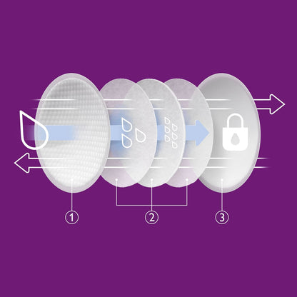PHILIPS AVENT coussinets d’allaitement x60