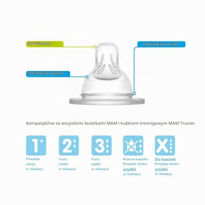 MAM tétines de biberon taille 1 SkinSoft 0m+ x2