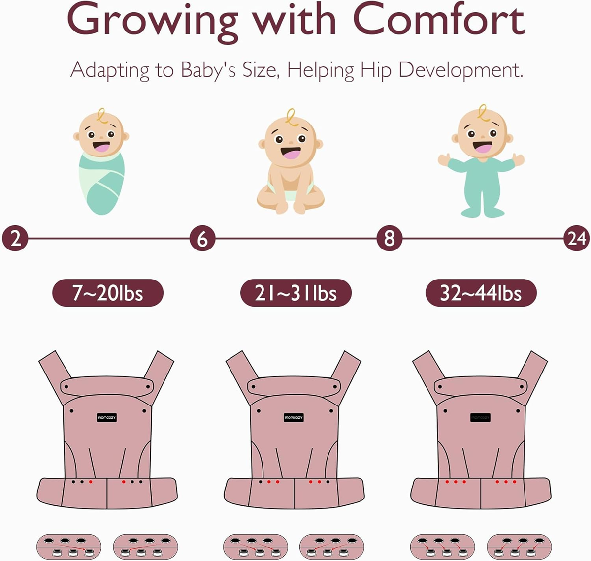 MOMCOZY porte-bébé pour nouveau-nés et nourrissons 3-20kg réglable