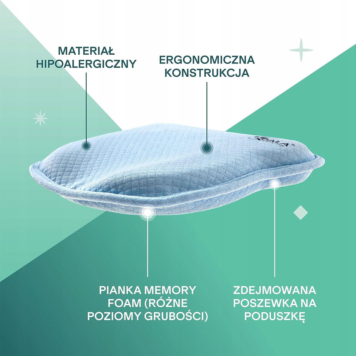 KOALA BABYCARE poduszka niemowlęca 0+ poszewka, hipoalergiczna, ergonomiczna pianka memory foam