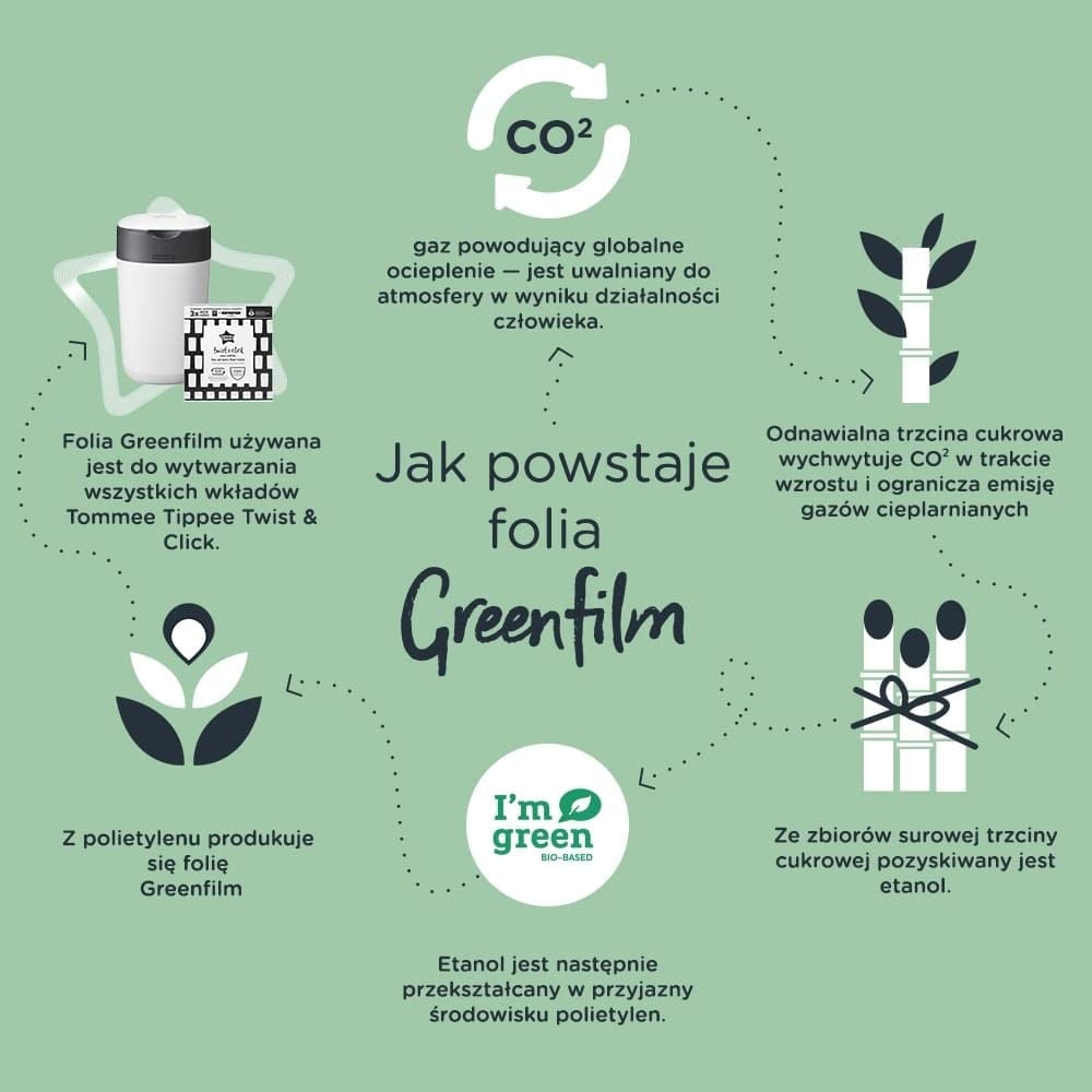 TOMMEE TIPPEE Twist&Click kosz na pieluchy z wkładem Greenfilm i infografiką o produkcji folii bio-based