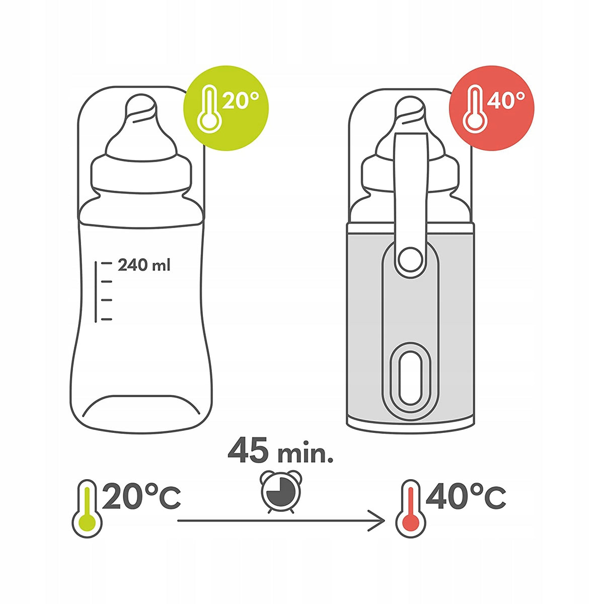 LIONELO podgrzewacz PODRÓŻNY Thermup GO, podgrzewacz do butelek 240 ml, 20°C do 40°C w 45 min