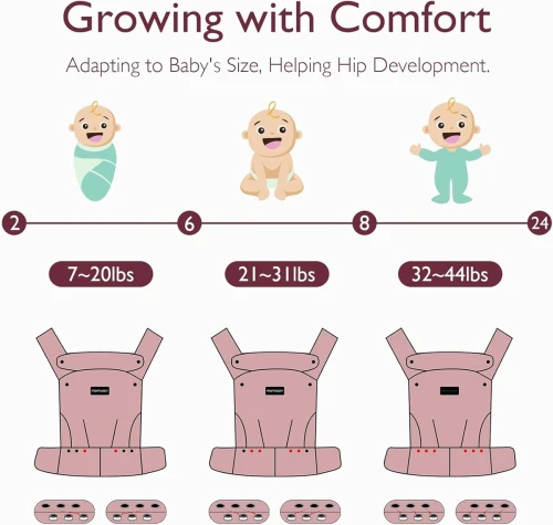 MOMCOZY porte-bébé pour nouveau-nés et bébés 3-20kg réglable